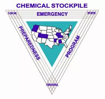 Chemical Stockpile Emergency Preparedness Program Logo